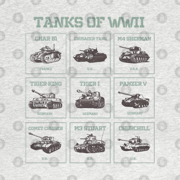 Tanks of WW2 by Distant War